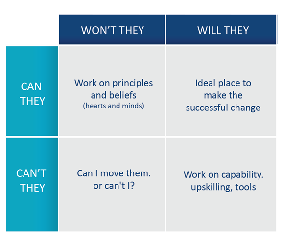 framework