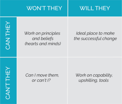 The Leaders Toolkit: The ‘will they, won’t they, can they, can’t they